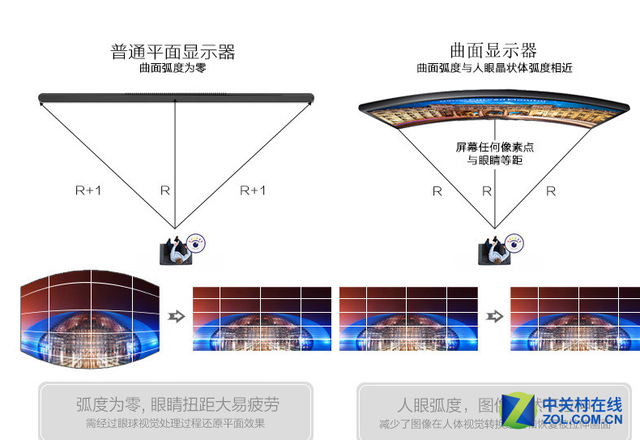 入手显示器须知 这十大参数必须了解 