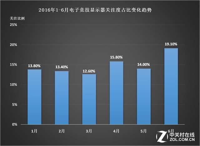 标准电竞装备！LG新机24GM77预售开启 