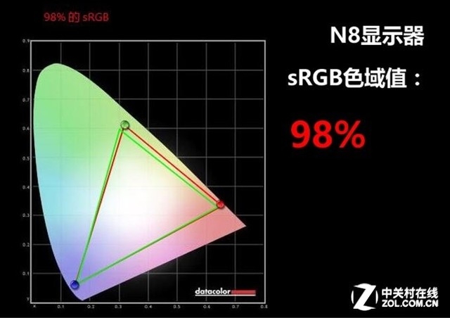 一言不合就玩爽了 N8你都有啥绝活？ 