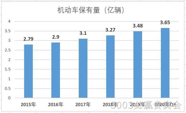 资料来源：公安部交通管理局